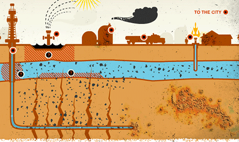Frackingschäden nach den Gasbohrungen Frackingschäden nach den Gasbohrungen